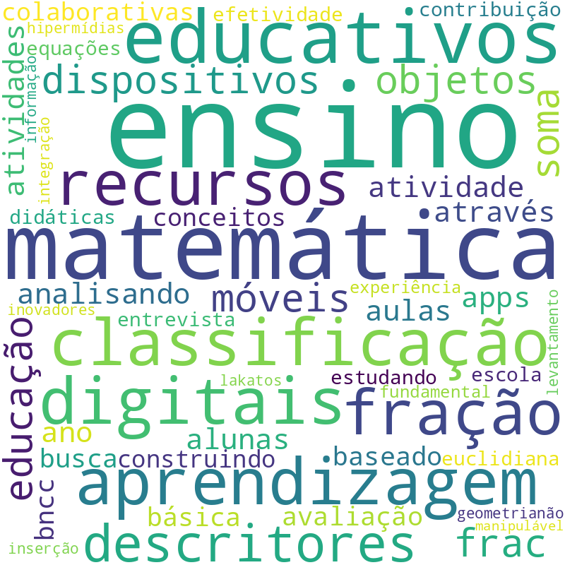 Nuvem de termos dos títulos das publicações