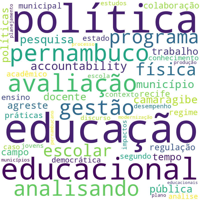 Nuvem de termos dos títulos das publicações
