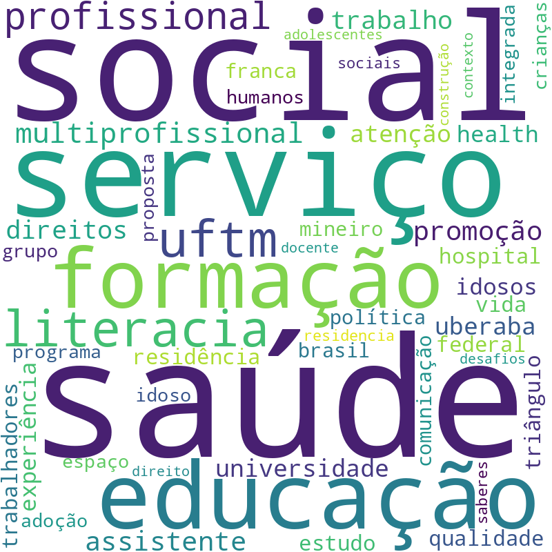 Nuvem de termos dos títulos das publicações