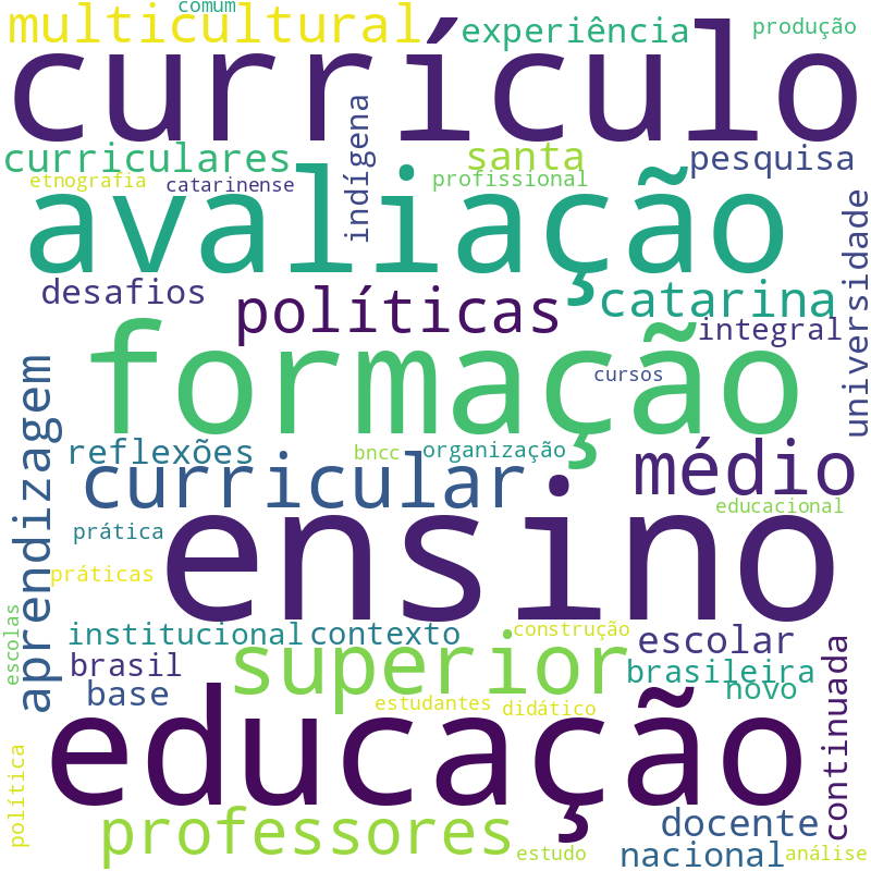 Nuvem de termos dos títulos das publicações