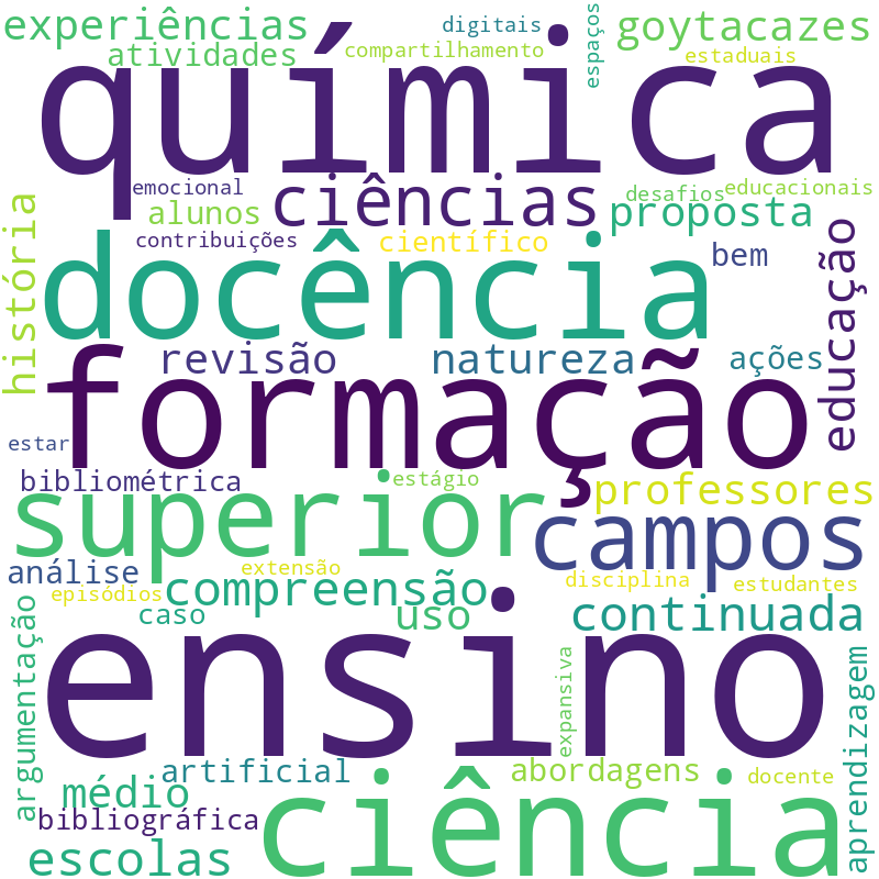 Nuvem de termos dos títulos das publicações