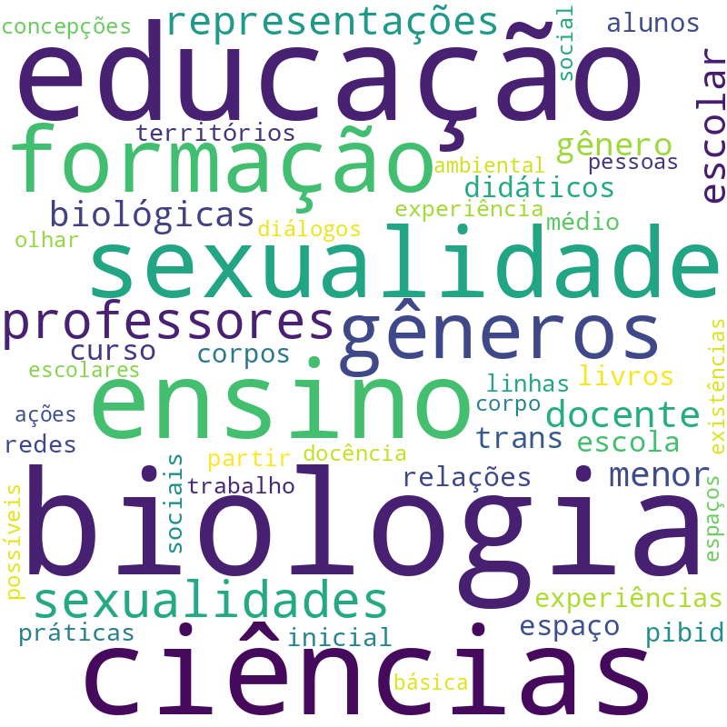 Nuvem de termos dos títulos das publicações