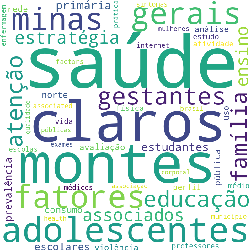 Nuvem de termos dos títulos das publicações