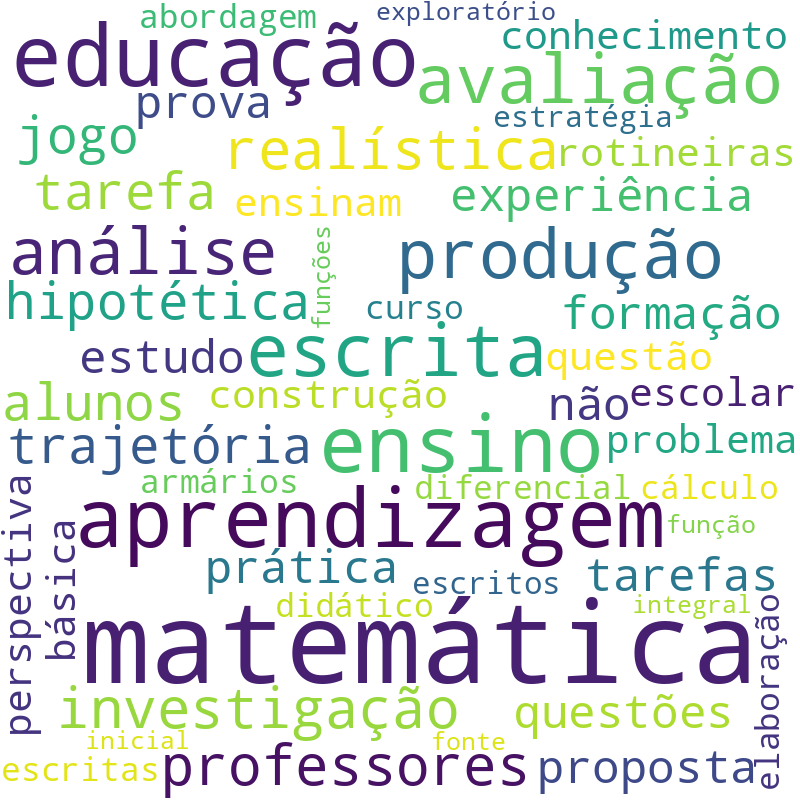 Nuvem de termos dos títulos das publicações
