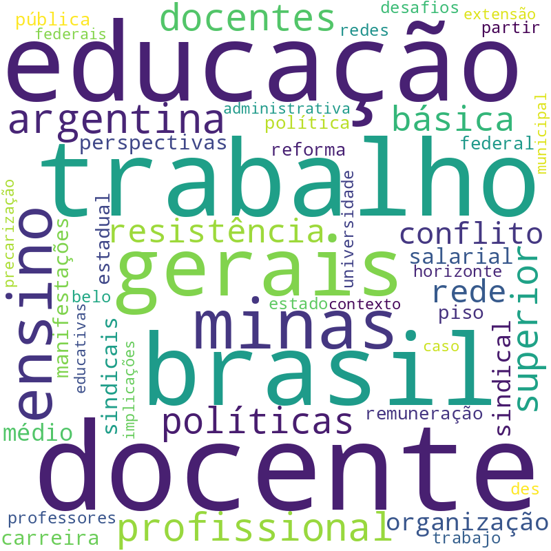 Nuvem de termos dos títulos das publicações