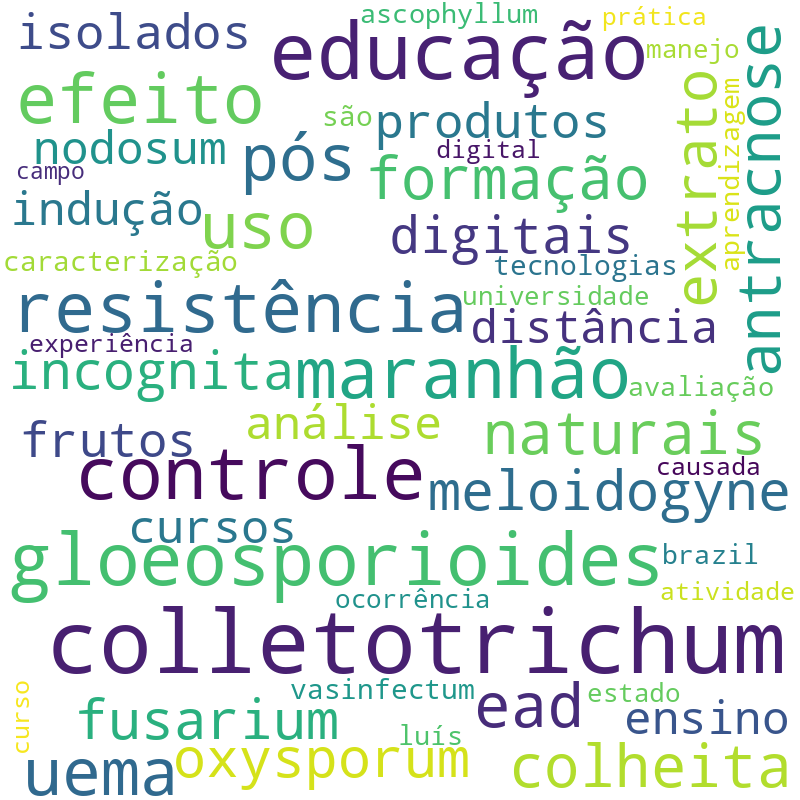 Nuvem de termos dos títulos das publicações
