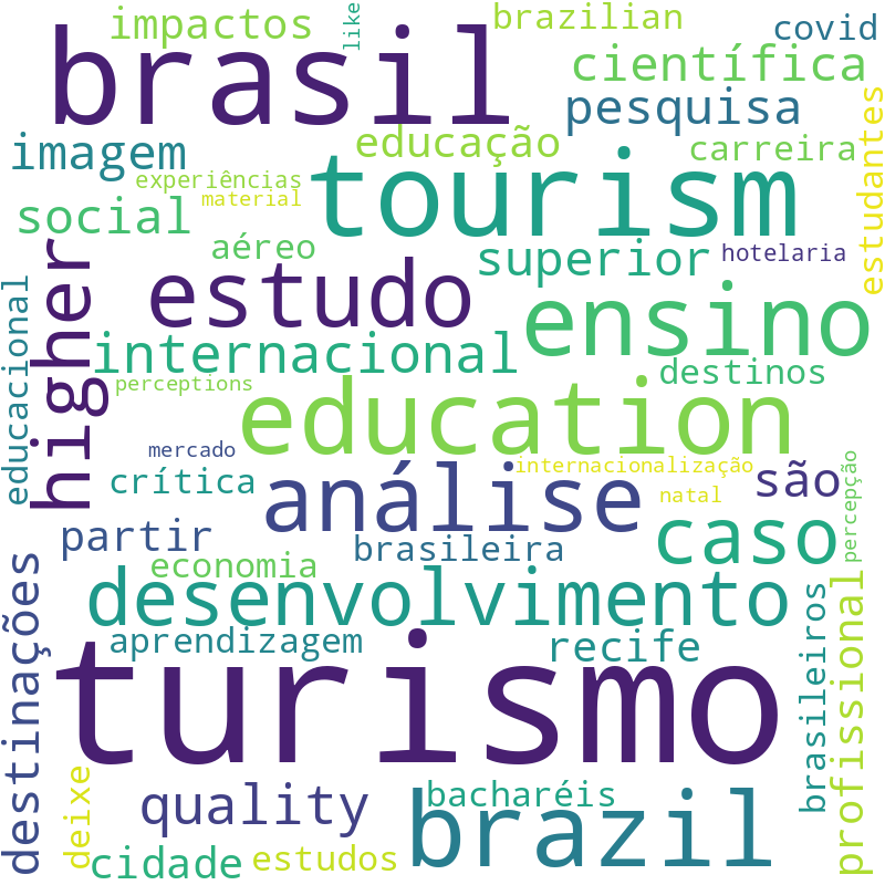 Nuvem de termos dos títulos das publicações