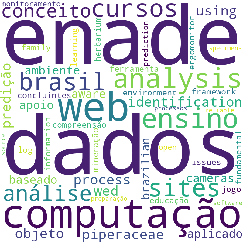 Nuvem de termos dos títulos das publicações