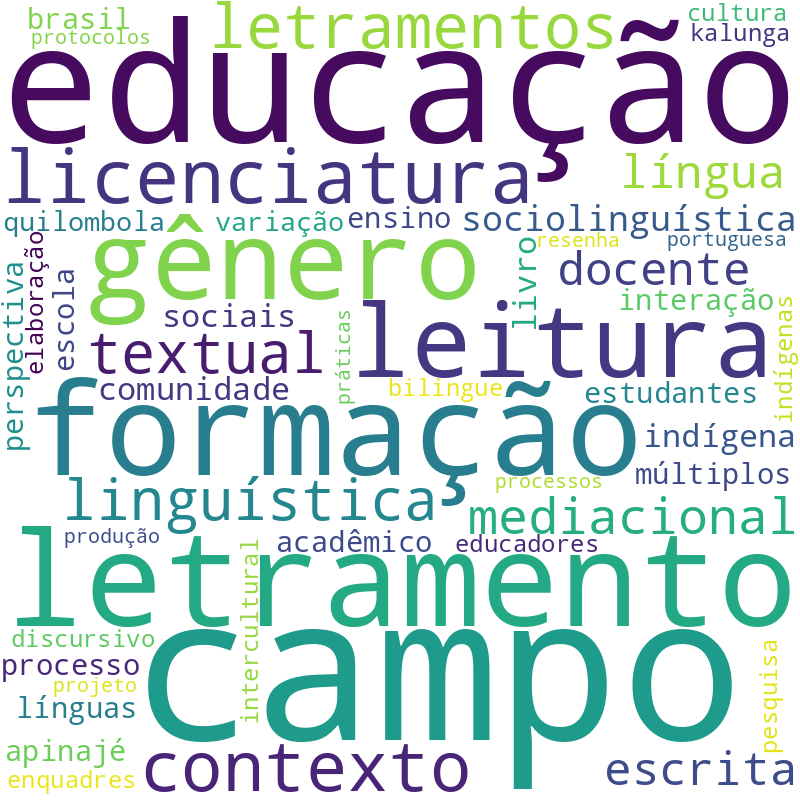 Nuvem de termos dos títulos das publicações