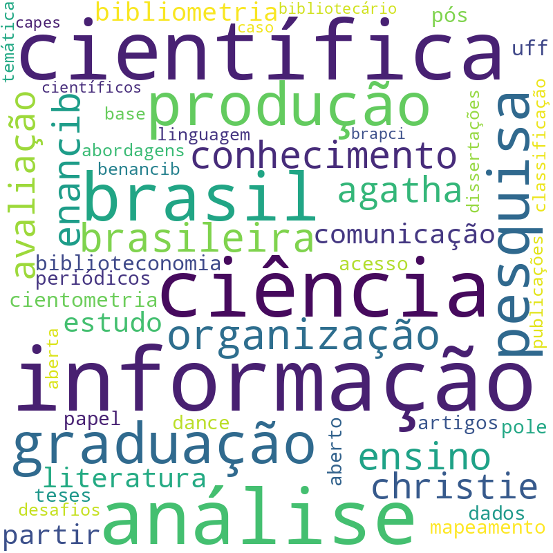 Nuvem de termos dos títulos das publicações