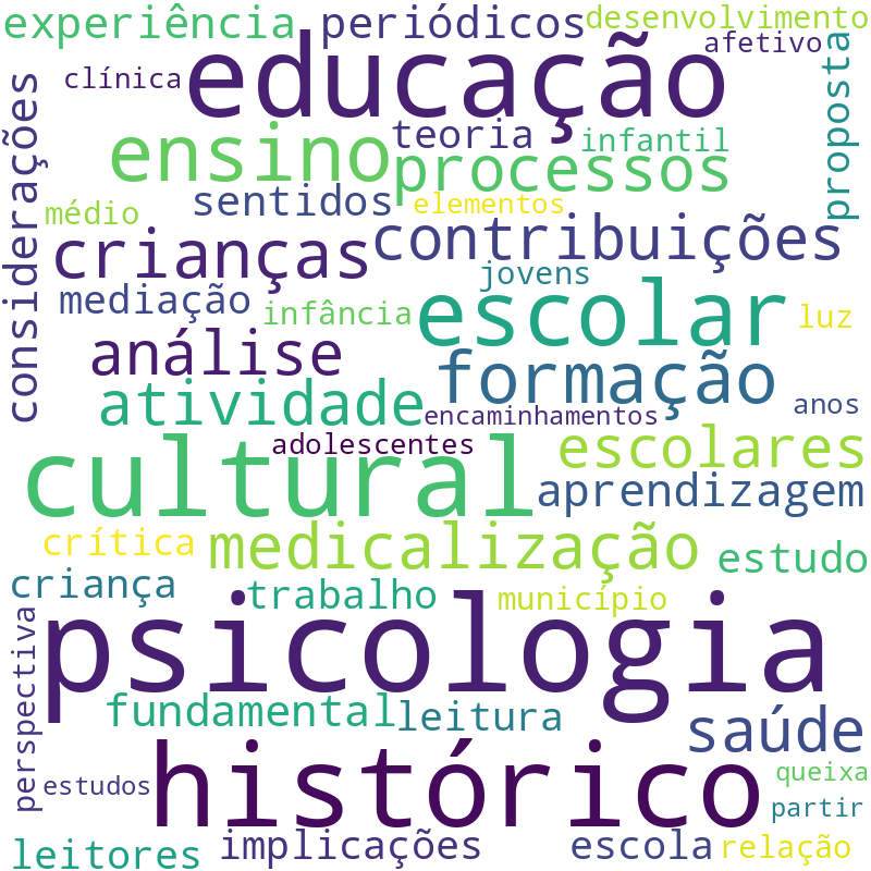 Nuvem de termos dos títulos das publicações