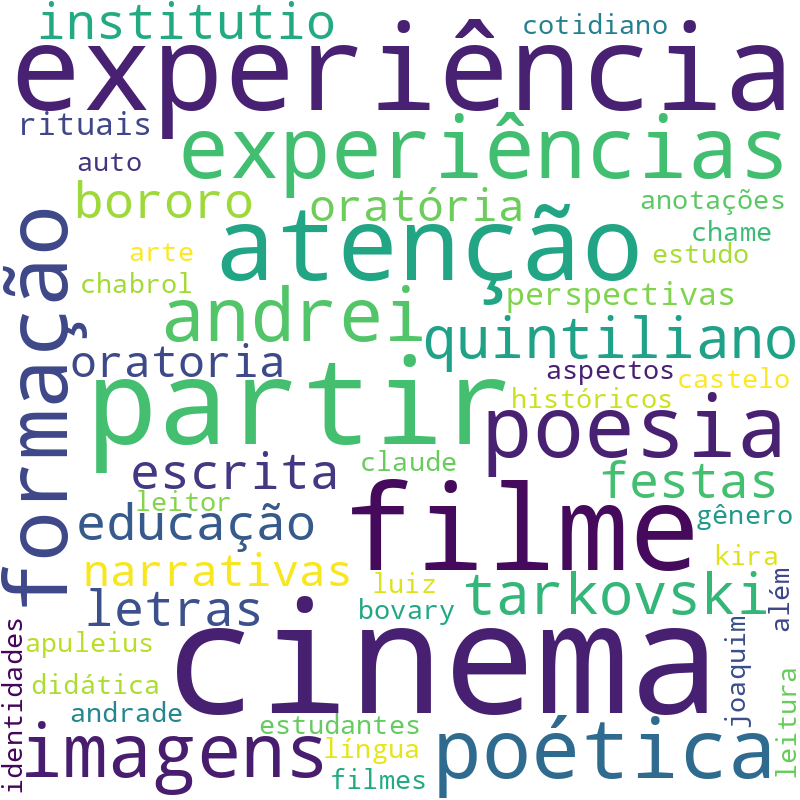 Nuvem de termos dos títulos das publicações