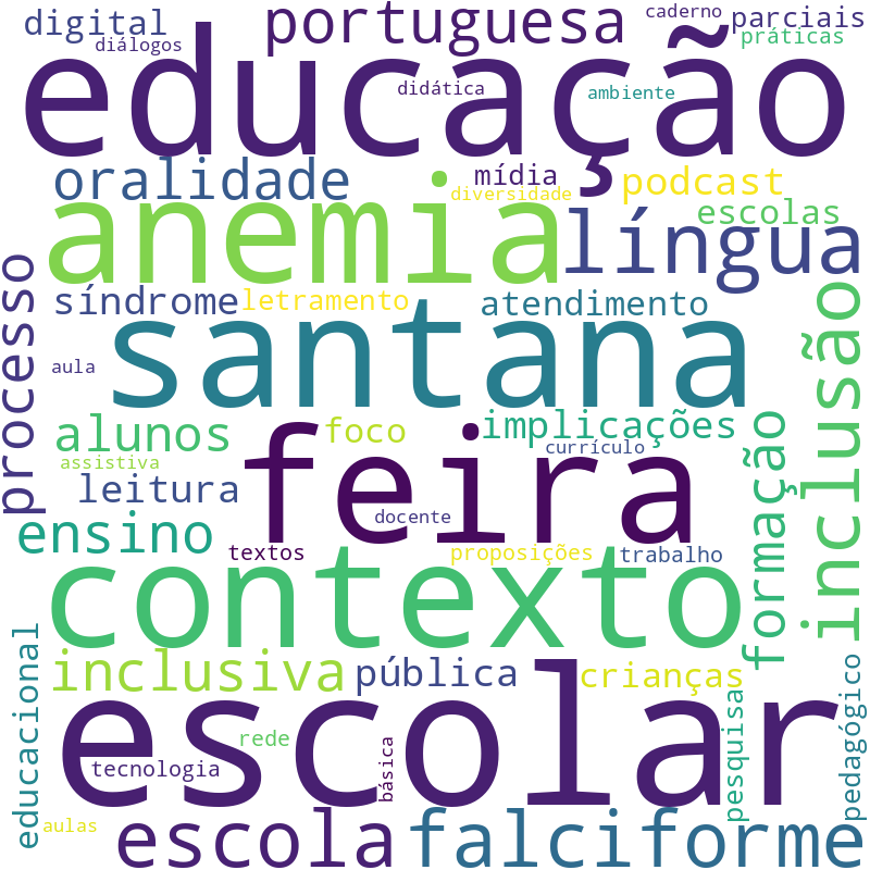 Nuvem de termos dos títulos das publicações