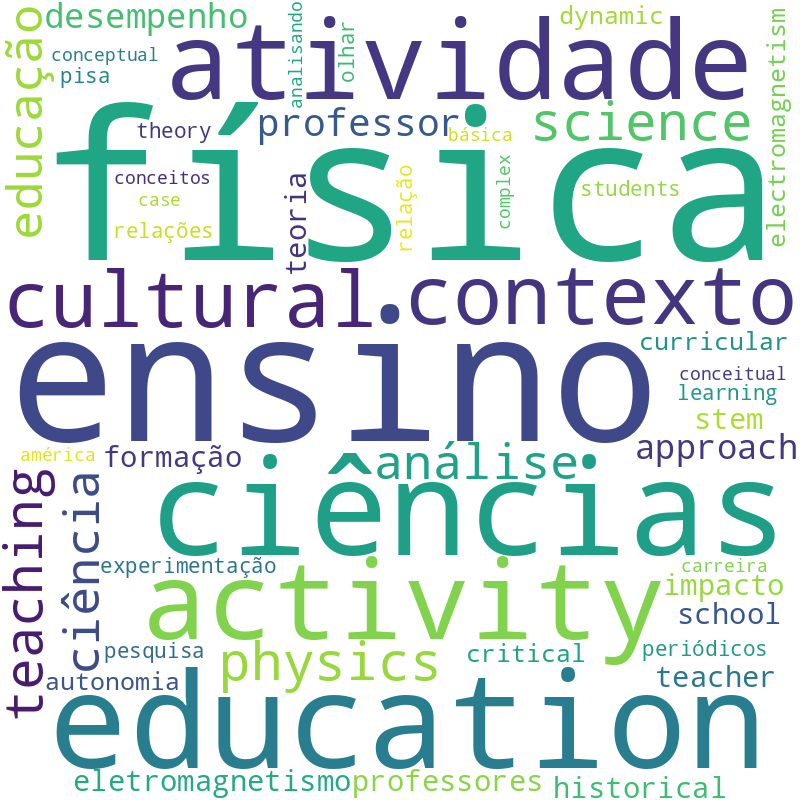 Nuvem de termos dos títulos das publicações