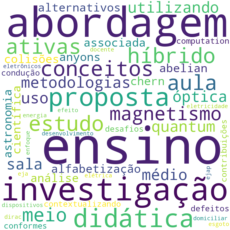 Nuvem de termos dos títulos das publicações