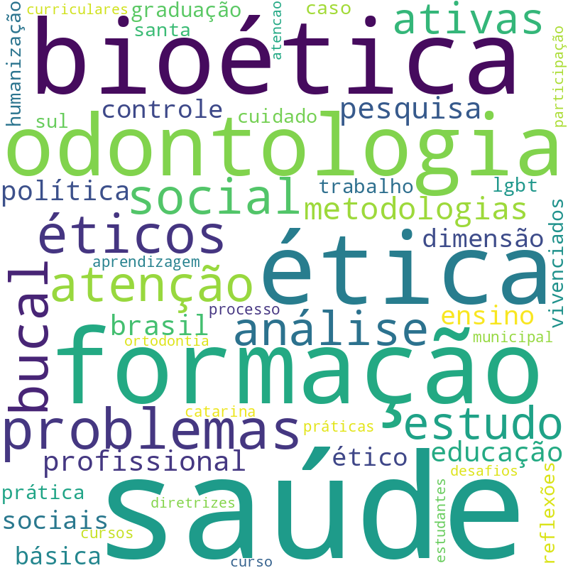 Nuvem de termos dos títulos das publicações