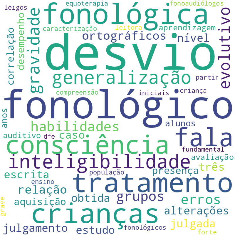 Nuvem de termos dos títulos das publicações
