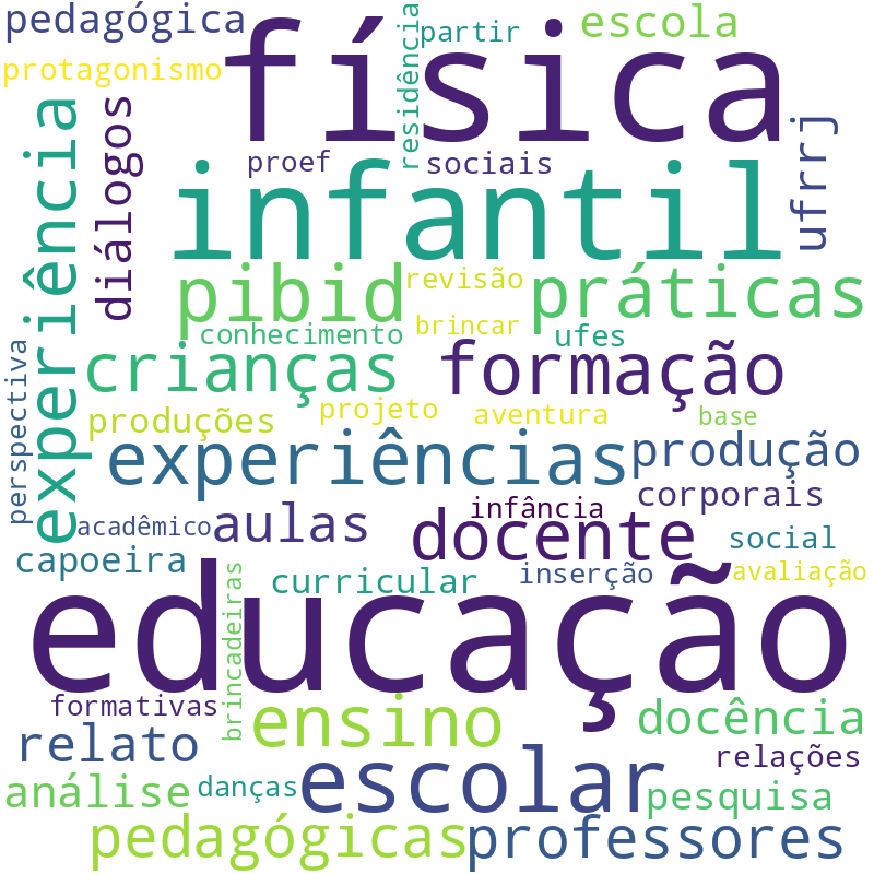 Nuvem de termos dos títulos das publicações