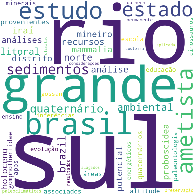Nuvem de termos dos títulos das publicações