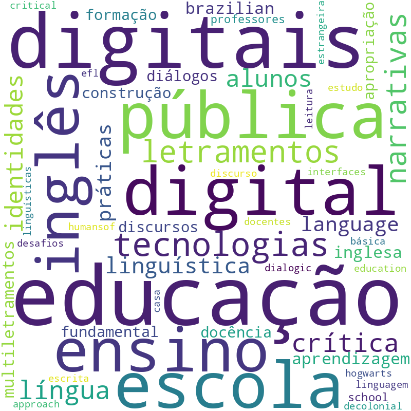 Nuvem de termos dos títulos das publicações