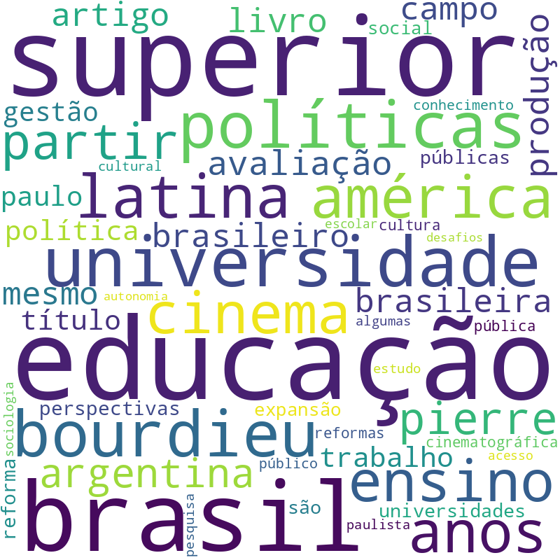 Nuvem de termos dos títulos das publicações