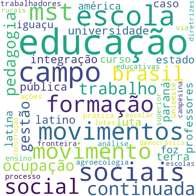 Nuvem de termos dos títulos das publicações