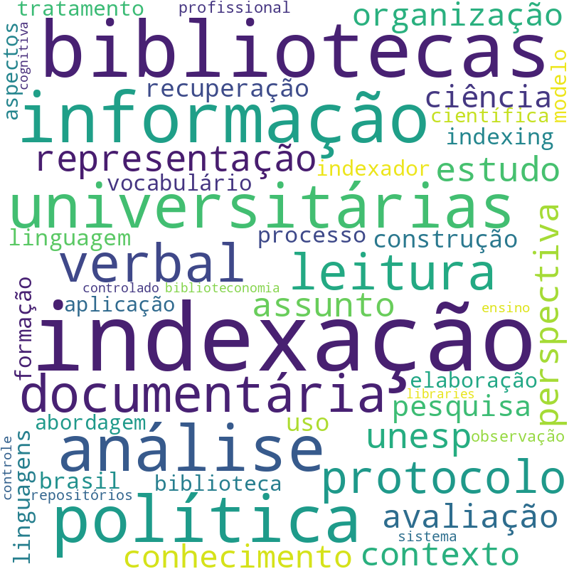 Nuvem de termos dos títulos das publicações