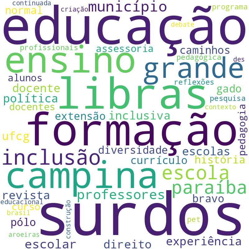 Nuvem de termos dos títulos das publicações