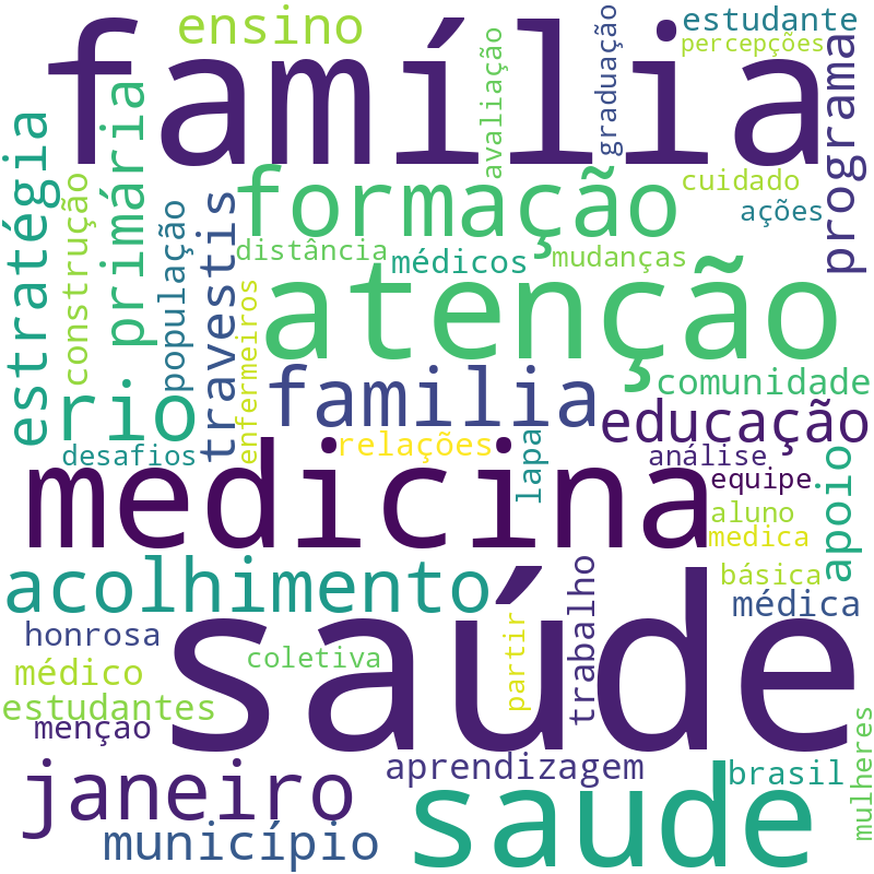 Nuvem de termos dos títulos das publicações