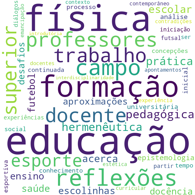 Nuvem de termos dos títulos das publicações