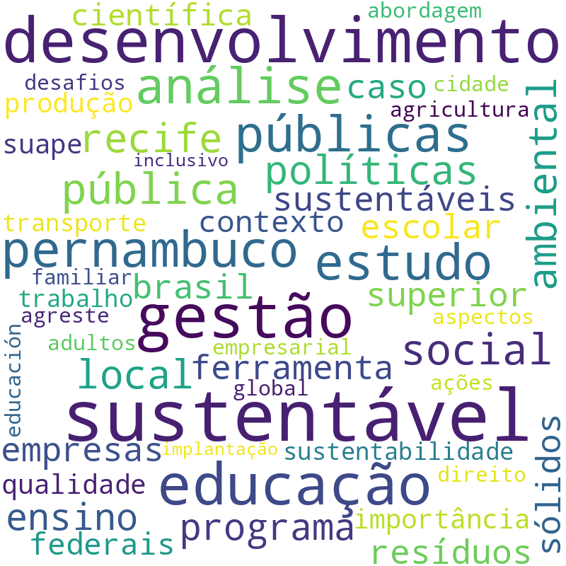Nuvem de termos dos títulos das publicações