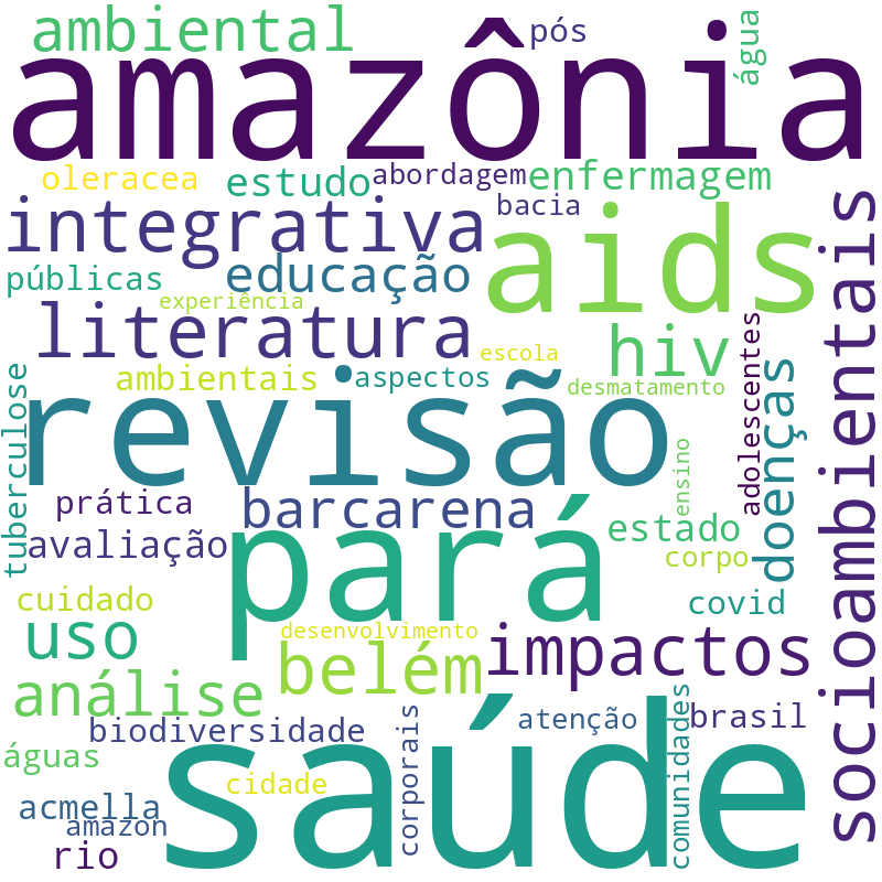 Nuvem de termos dos títulos das publicações