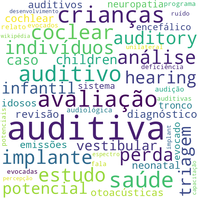 Nuvem de termos dos títulos das publicações