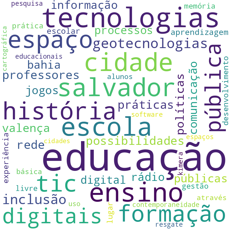 Nuvem de termos dos títulos das publicações
