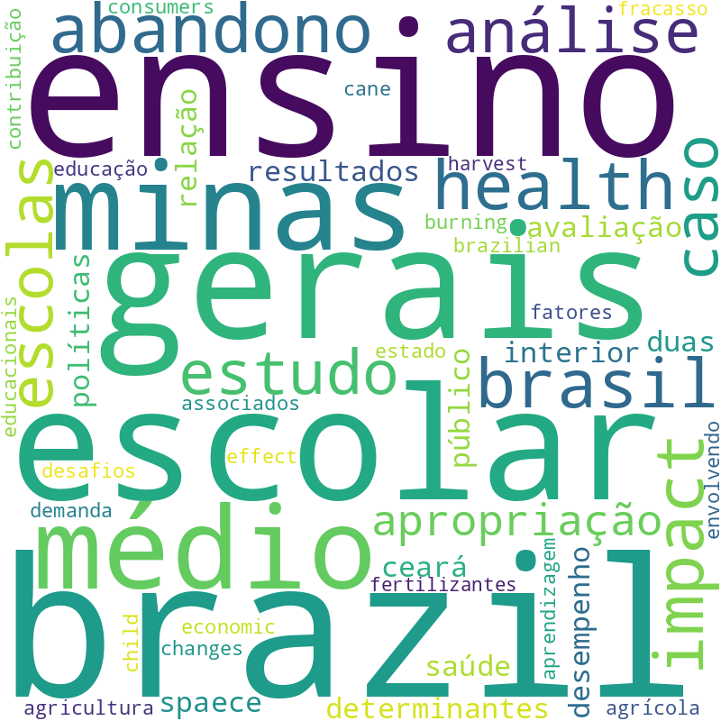 Nuvem de termos dos títulos das publicações