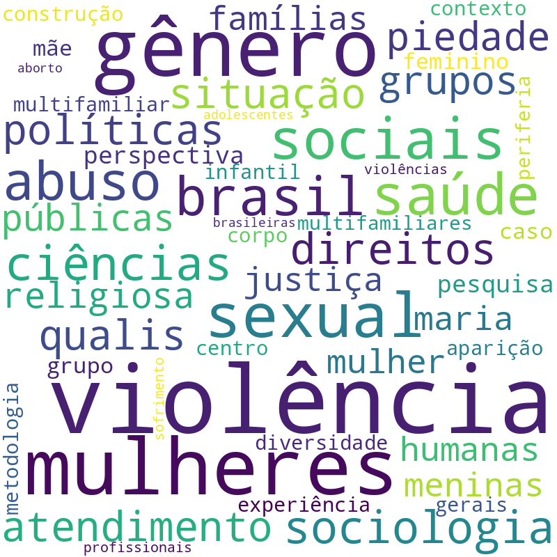 Nuvem de termos dos títulos das publicações