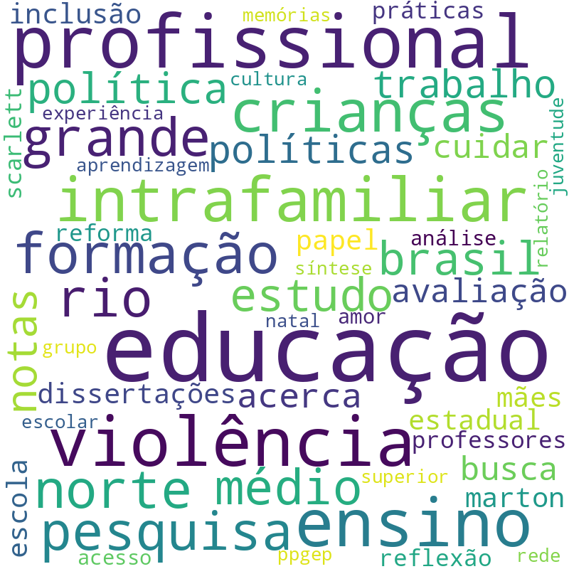 Nuvem de termos dos títulos das publicações