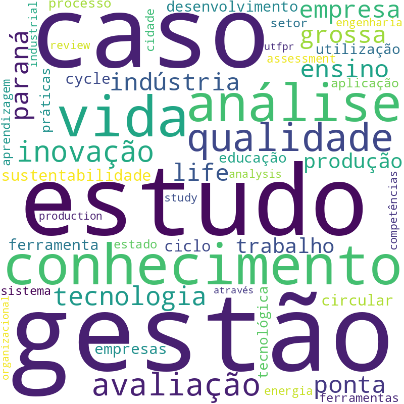 Nuvem de termos dos títulos das publicações