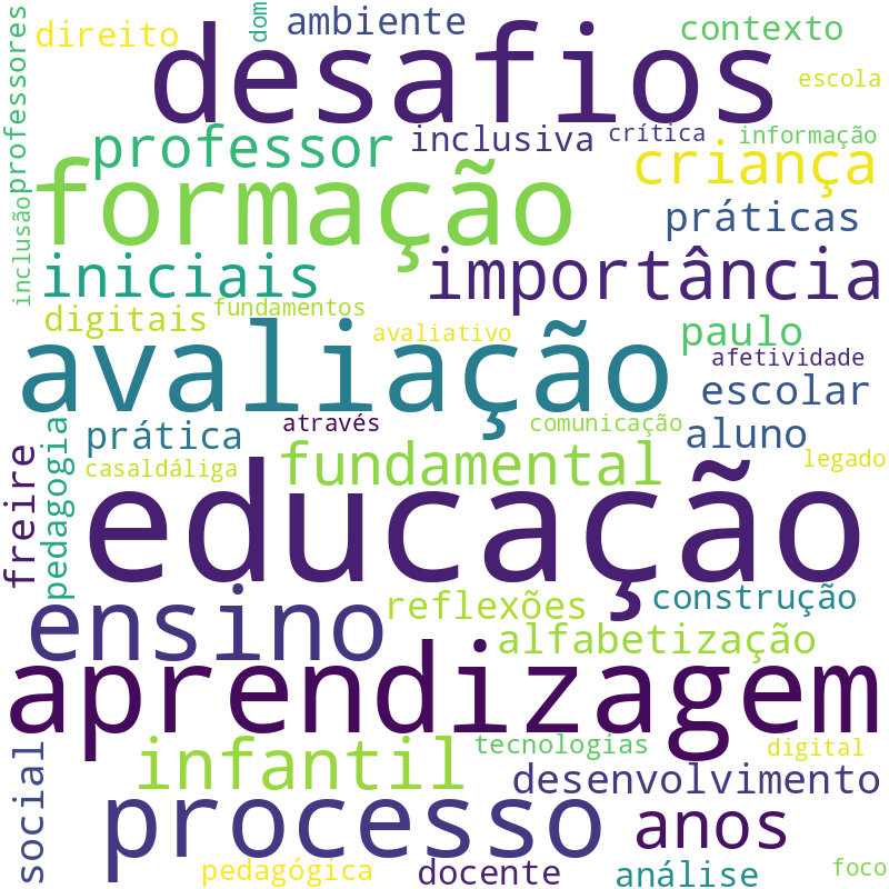 Nuvem de termos dos títulos das publicações