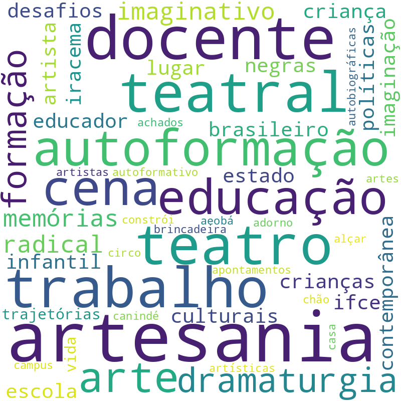 Nuvem de termos dos títulos das publicações