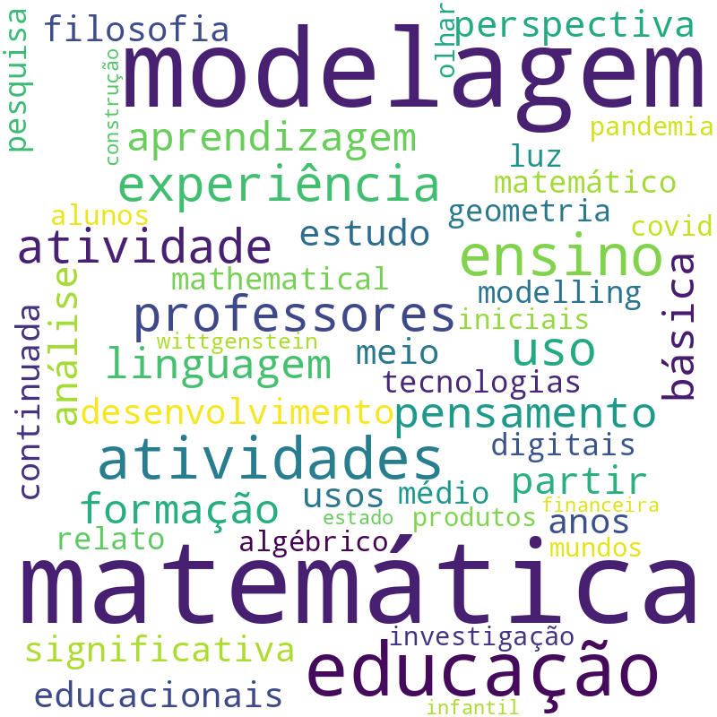 Nuvem de termos dos títulos das publicações