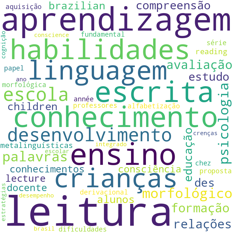 Nuvem de termos dos títulos das publicações
