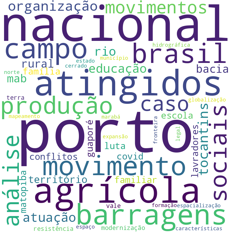 Nuvem de termos dos títulos das publicações