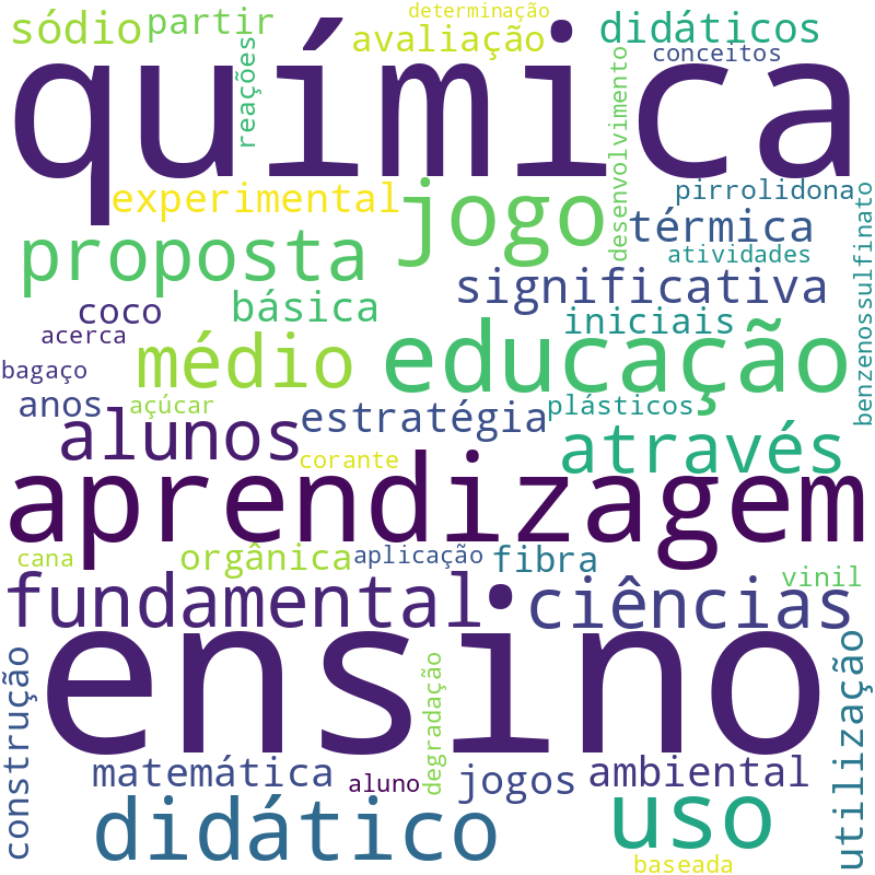 Nuvem de termos dos títulos das publicações