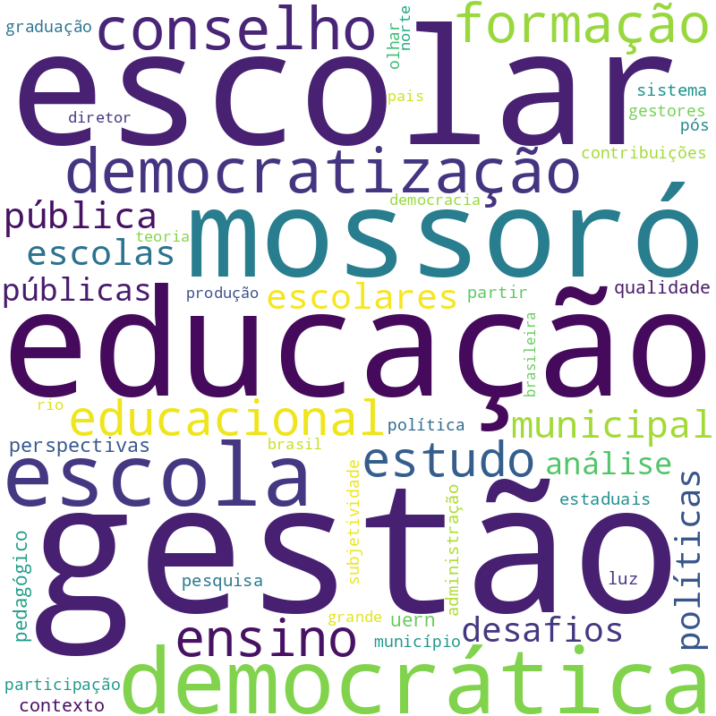 Nuvem de termos dos títulos das publicações