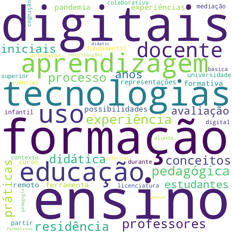 Nuvem de termos dos títulos das publicações