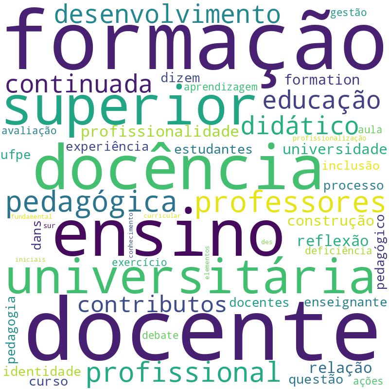 Nuvem de termos dos títulos das publicações