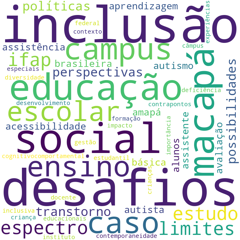 Nuvem de termos dos títulos das publicações