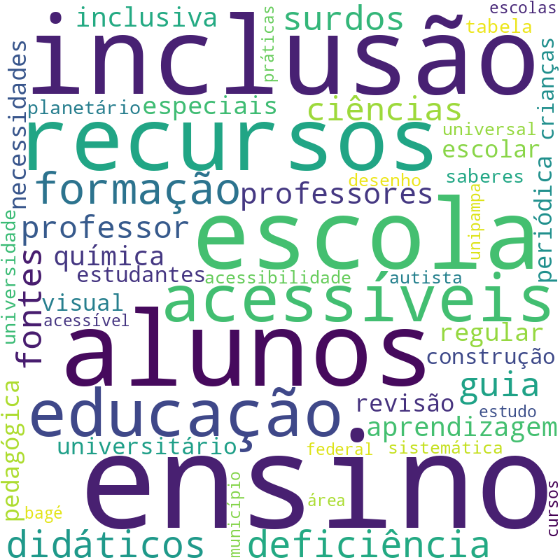 Nuvem de termos dos títulos das publicações