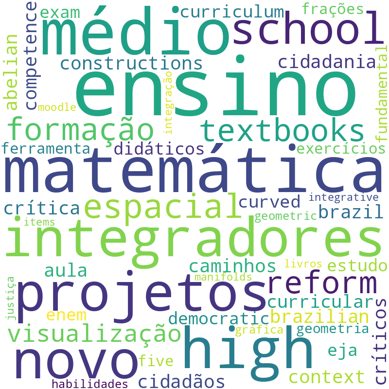 Nuvem de termos dos títulos das publicações